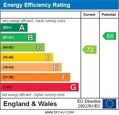 EPC Graph for Northumberland Close, Cambridge