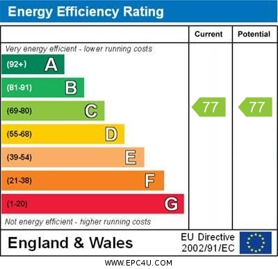 EPC Graph for Rampton End, Willingham, CB24