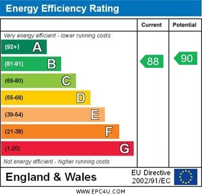 EPC Graph for Pathfinder Way, Northstowe, CB24