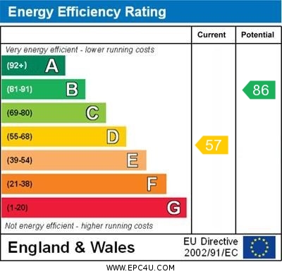 EPC Graph for School Walk, Papworth Everard, Cambridge