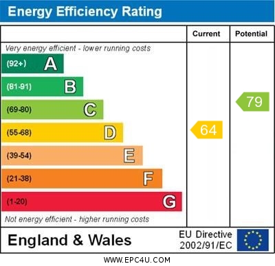 EPC Graph for Willingham, Cambridge