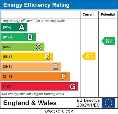 EPC Graph for Greystoke Road, Cambridge, CB1