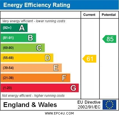 EPC Graph for Catharine Street, Cambridge.