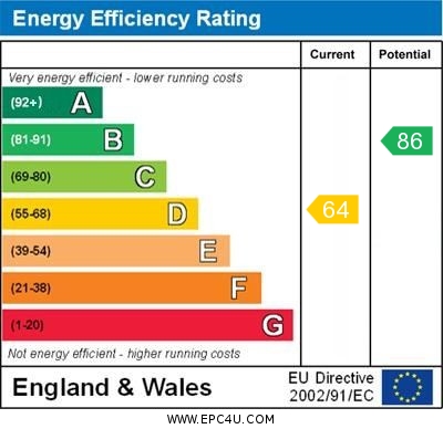 EPC Graph for Gilbert Road, Cambridge, CB4