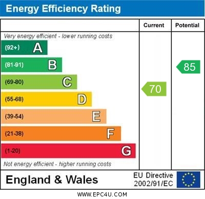 EPC Graph for Rockmill End, Willingham, Cambridge.