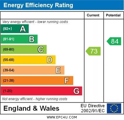 EPC Graph for Covent Garden, Willingham, Cambridge.