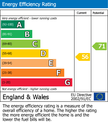 EPC Graph for Cherry Hinton Road, Cambridge
