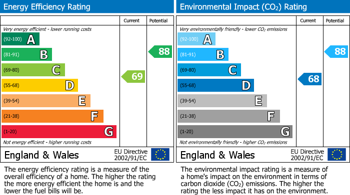 EPC Graph for Cottenham, Cambridge