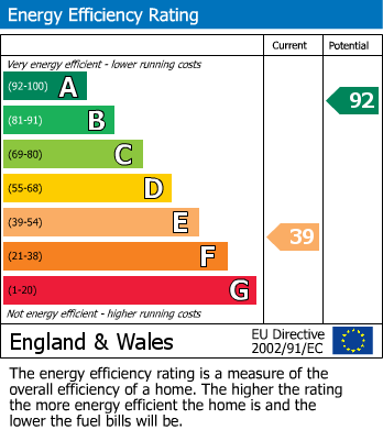 EPC Graph for Devonshire Mews, Cambridge