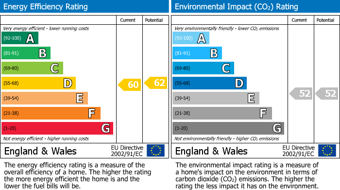 EPC Graph for Margett Street, Cottenham, Cambridge