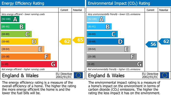 EPC Graph for Willingham, Cambridge, Cambridgeshire