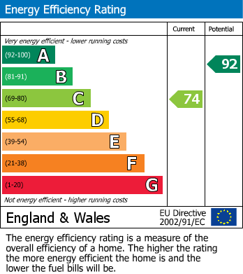 EPC Graph for Bar Hill, Cambridge