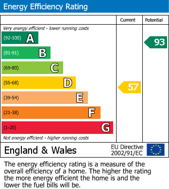 EPC Graph for Bar Hill, Cambridge