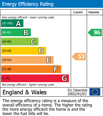 EPC Graph for Willingham, Cambridge, Cambridgeshire