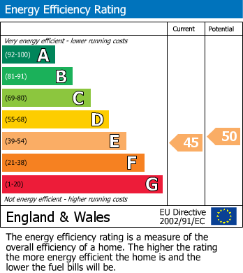 EPC Graph for Willingham, Cambridge, Cambridgeshire
