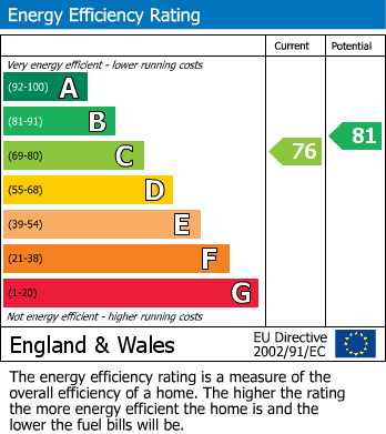 EPC Graph for Longstanton, Cambridge, Cambridgeshire