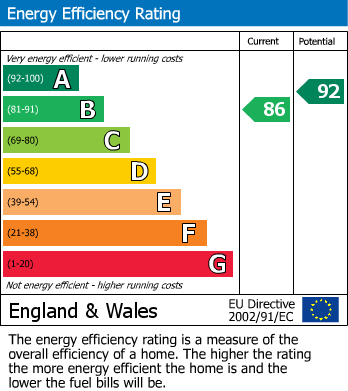EPC Graph for Northstowe, Cambridge, Cambridgeshire