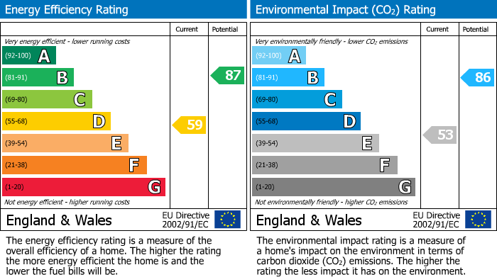 EPC Graph for Newmarket, Suffolk