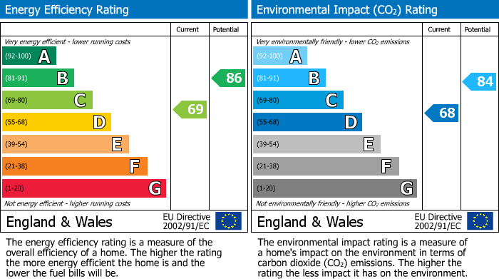 EPC Graph for Haverhill, Suffolk