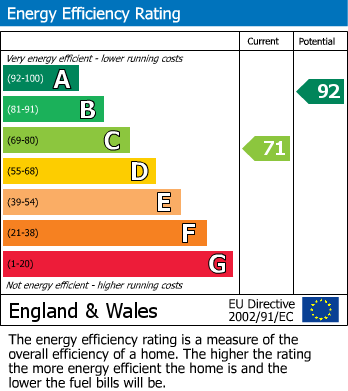 EPC Graph for Newmarket, Suffolk