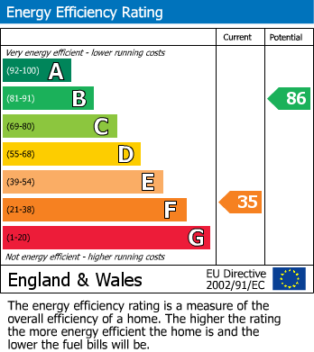 EPC Graph for Cheveley, Newmarket, Cambridgeshire