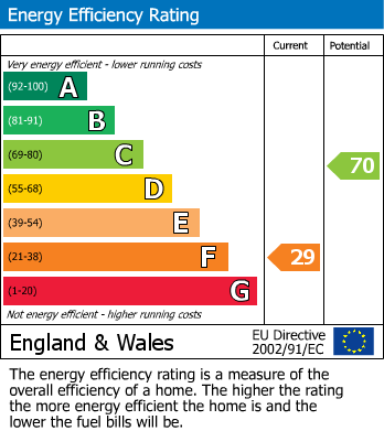 EPC Graph for Stradishall, Newmarket, Suffolk