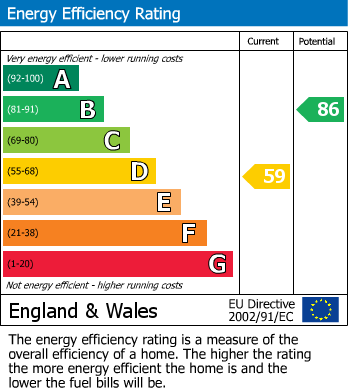 EPC Graph for Newmarket, Suffolk